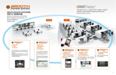 炫科技 | 深入機床技術(shù) 將自動化進(jìn)行到底的軟件革命