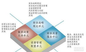 寶龍財務 一站式企業服務，助力景觀設計行業蓬勃發展